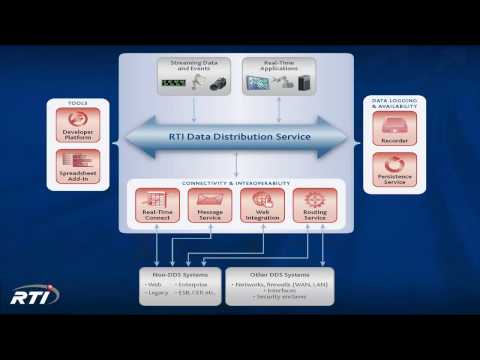Introduction to RTI Data Distribution Service (DDS)