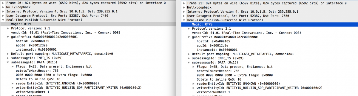 Example: Wireshark captures of a participant on Domain 1 sending out an RTPX default domain announcement (on the left) and a normal participant announcement (on the right).