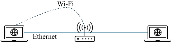 Figure 3 - Wired/Wireless Interfaces Use Case