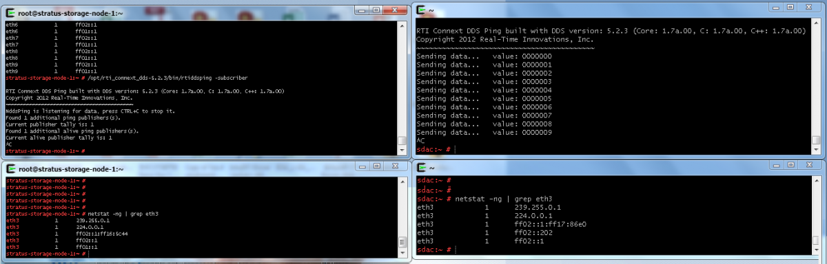 Multicast Group Output