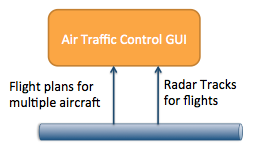 Air Traffic Control GUI