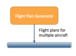 Flight Plan Generator App