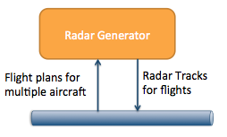 Radar Generator Application