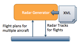XML configuration of the Radar Generator