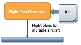 Flight Plan Data Model – IDL input