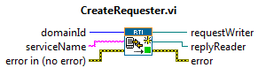 CreateRequester.vi